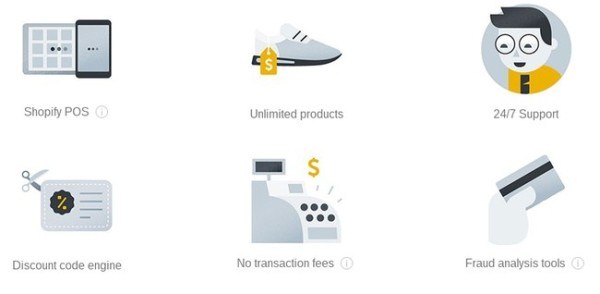 Shopify tarification - fonctionnalités de base shopify plan