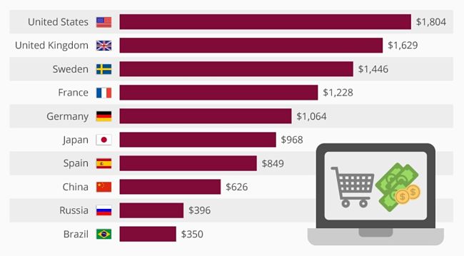 meilleurs pays pour avoir un navire de la société de navire de baisse à